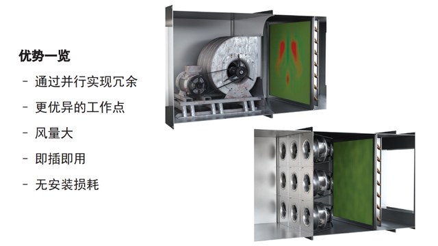 离心风机节能改造方案
